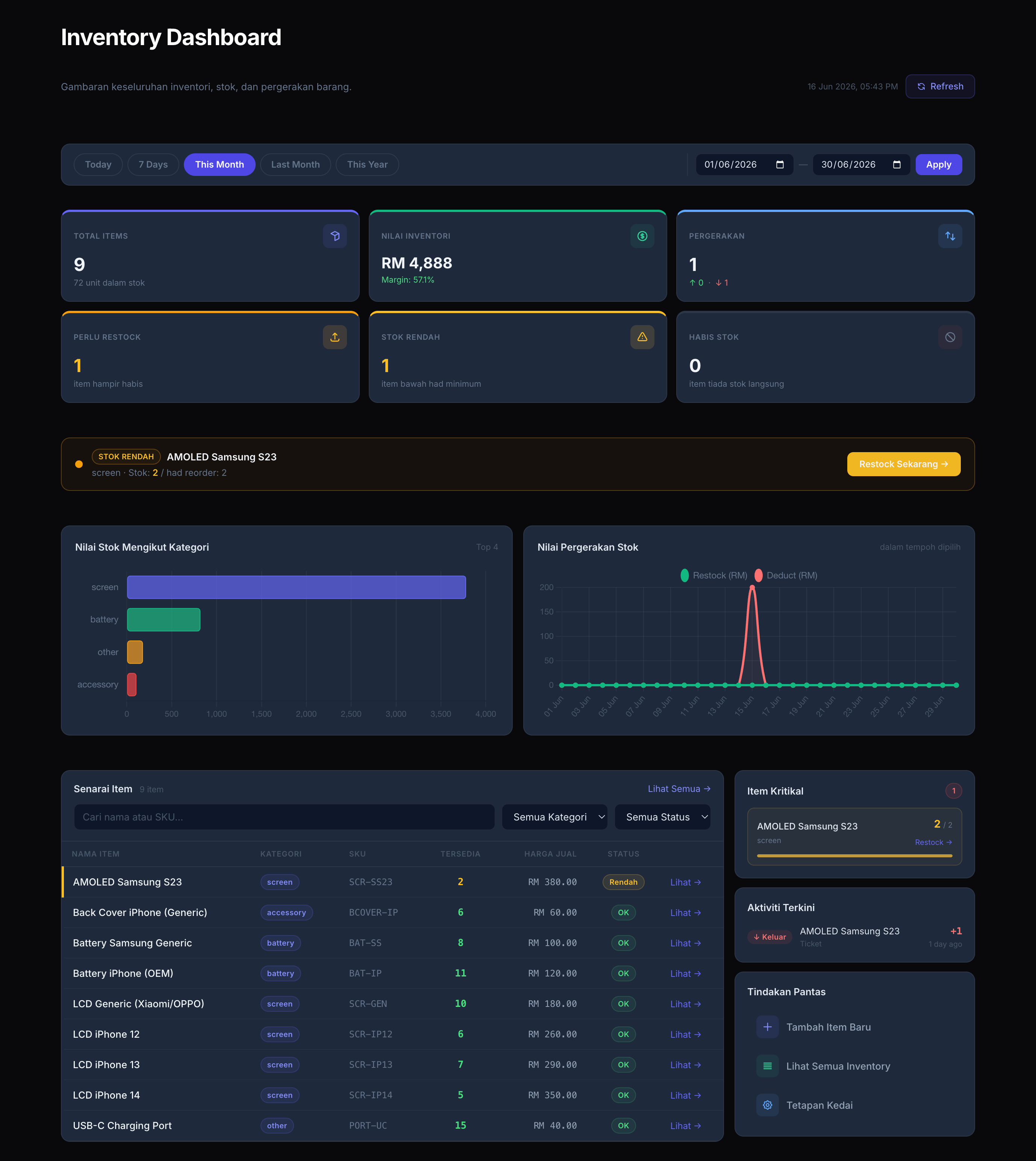 FixFast Inventory Dashboard — track parts, stock levels, and movement